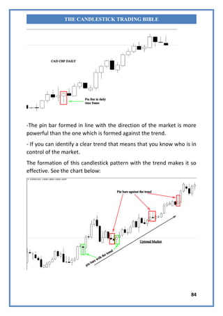 84
THE CANDLESTICK TRADING BIBLE
-The pin bar formed in line with the direction of the market is more
powerful than the one which is formed against the trend.
- If you can identify a clear trend that means that you know who is in
control of the market.
The formation of this candlestick pattern with the trend makes it so
effective. See the chart below:
 