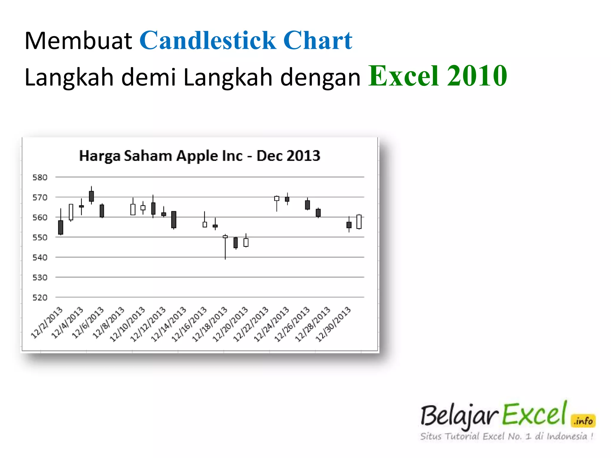 Membuat Candlestick Chart
Langkah demi Langkah dengan Excel 2010

 
