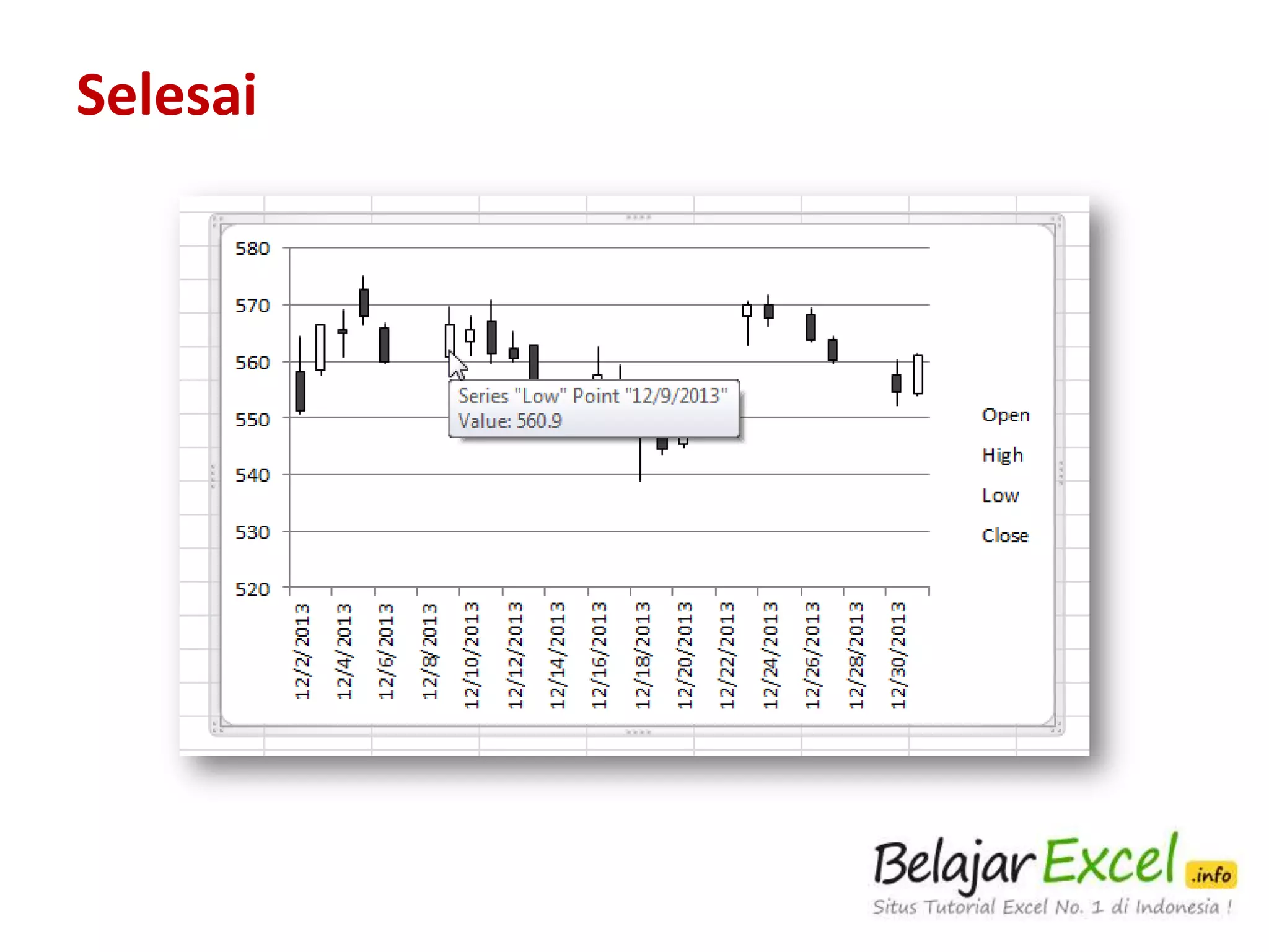Tambahkan Judul dengan Chart Layout

 