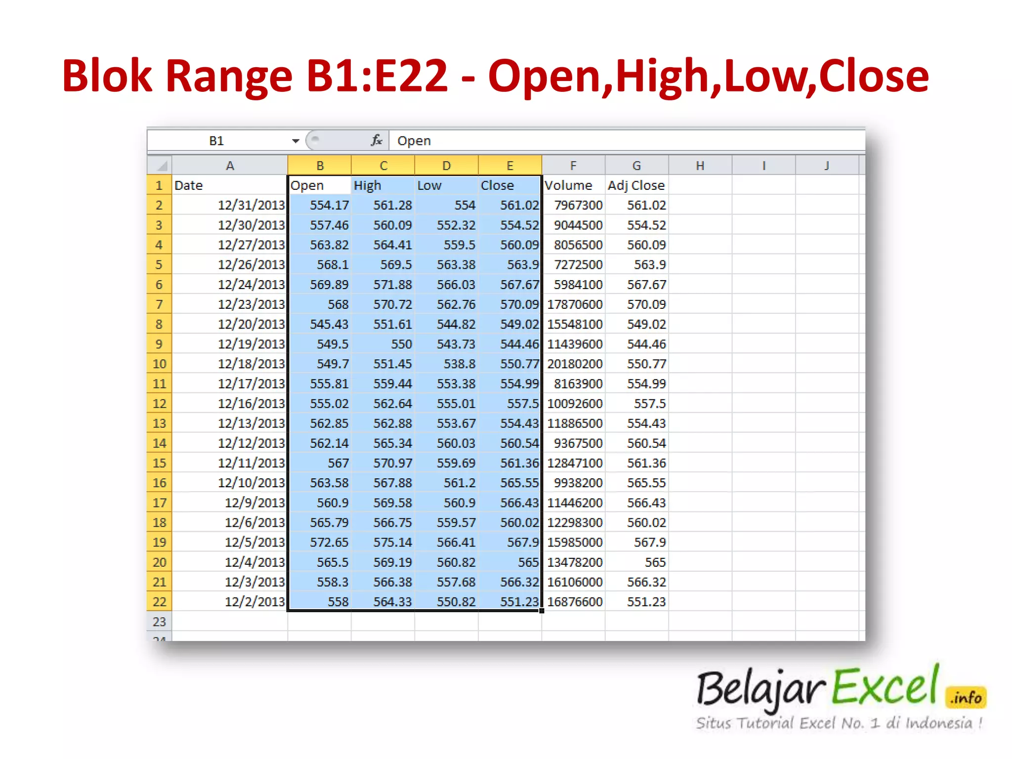 Blok Range B1:E22 - Open,High,Low,Close

 