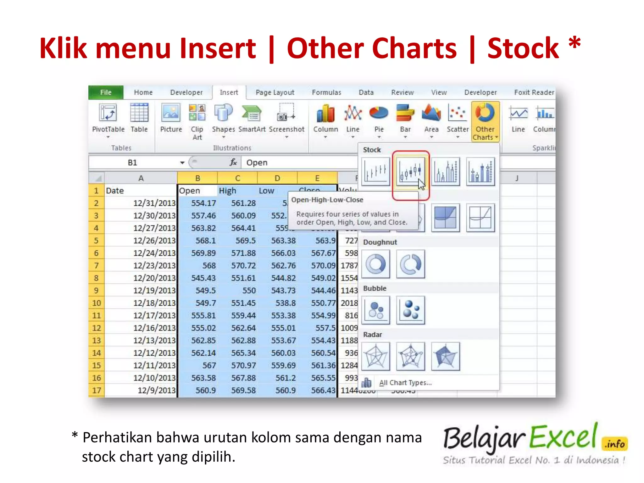Klik menu Insert | Other Charts | Stock *

* Perhatikan bahwa urutan kolom sama dengan nama
stock chart yang dipilih.

 