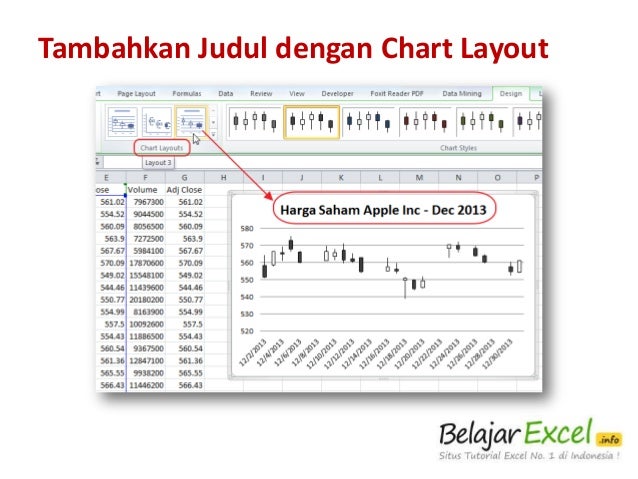 Cara Membuat Candlestick Chart Di Excel 2010
