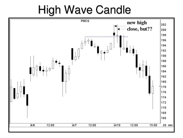 Steve Nison Candlestick Charts