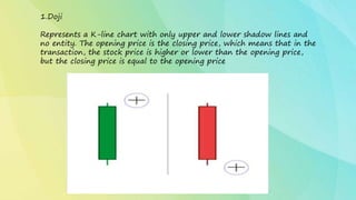 K Line Graph Candlestick Chart Technical Strategy.pptx