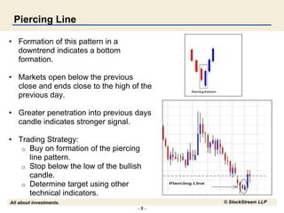 - 8 -
All about investments. © StockStream LLP
Piercing Line
• Formation of this pattern in a
downtrend indicates a bottom
formation.
• Markets open below the previous
close and ends close to the high of the
previous day.
• Greater penetration into previous days
candle indicates stronger signal.
• Trading Strategy:
o Buy on formation of the piercing
line pattern.
o Stop below the low of the bullish
candle.
o Determine target using other
technical indicators.
 