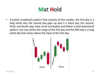 Candlestick Pattern.pptx