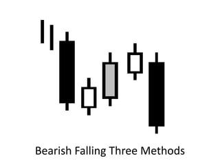 Bearish Falling Three Methods
 