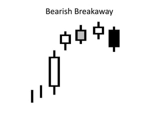 Bearish Breakaway




    Bearish Breakaway
 