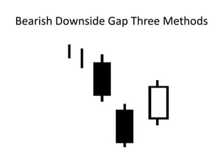 Bearish Downside Gap Three Methods
 