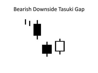 Bearish Downside Tasuki Gap
 