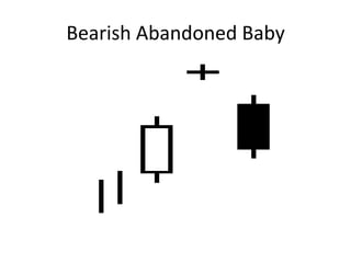 Bearish Abandoned Baby
 