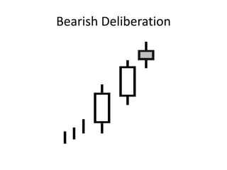 Bearish Deliberation
 