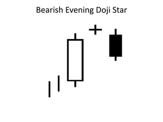 Bearish Evening Doji Star
 