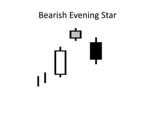 Bearish Evening Star
 