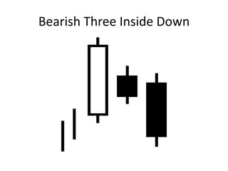 Bearish Three Inside Down
 