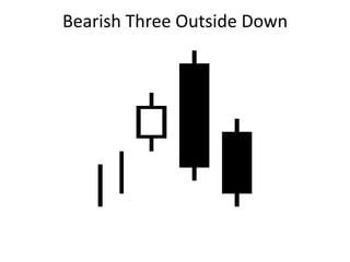 Bearish Three Outside Down
 