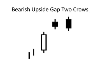 Bearish Upside Gap Two Crows
 