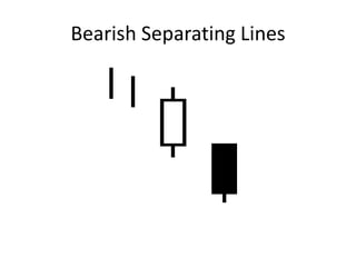 Bearish Separating Lines
 