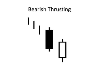 Bearish Thrusting
 