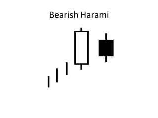 Bearish Harami
 