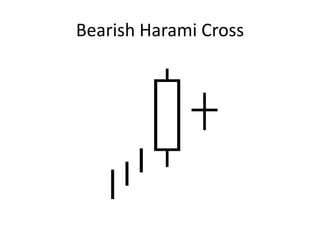 Bearish Harami Cross
 