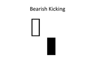 Bearish Kicking
 