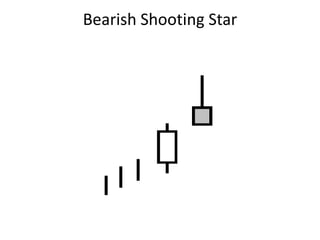 Bearish Shooting Star
 