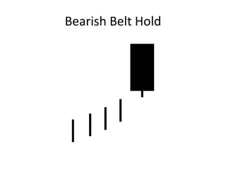 Bearish Belt Hold
 