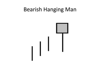 Bearish Hanging Man
 