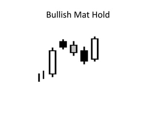 Bullish Mat Hold
 