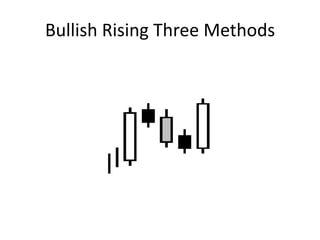 Bullish Rising Three Methods
 