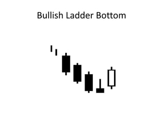 Bullish Ladder Bottom
 