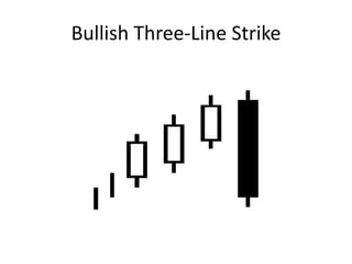 Bullish Three-Line Strike
 