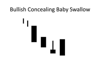 Bullish Concealing Baby Swallow
 