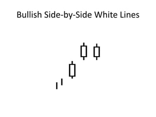 Bullish Side-by-Side White Lines
 