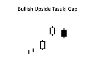Bullish Upside Tasuki Gap
 