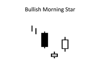 Bullish Morning Star
 