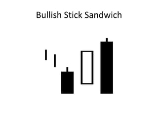 Bullish Stick Sandwich
 