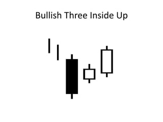 Bullish Three Inside Up
 