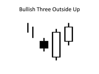 Bullish Three Outside Up
 