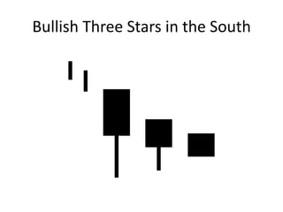 Bullish Three Stars in the South
 