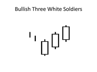 Bullish Three White Soldiers
 