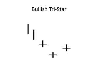Bullish Tri-Star
 