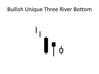 Bullish Unique Three River Bottom
 
