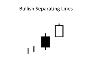 Bullish Separating Lines
 