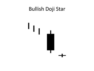Bullish Doji Star
 