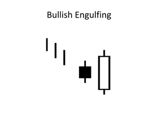 Bullish Engulfing
 