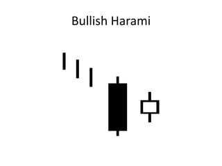 Bullish Harami
 