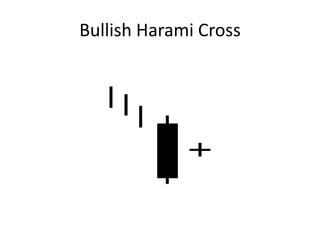 Bullish Harami Cross
 