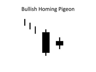 Bullish Homing Pigeon
 